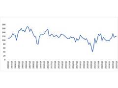 
      
      Business Optimism Index for Q3 2025 declines
      
      