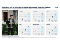 
      
      Visa Releases Money Travels 2025 Remittances Report
      
      