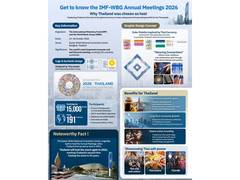 
      
      IMF-WBG Annual Meetings 2026 Unlocks Thailand
      
      