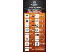 
      
      JGU Signs 15 New MoUs with Leading Global Institutions
      
      