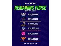 
      
      Millions on the line at the SA20 season 4 player auction
      
      