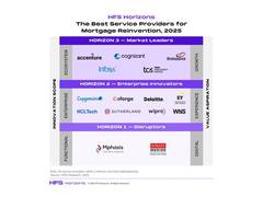 
      
      Firstsource named Horizon 3 Market Leader in HFS Horizons
      
      