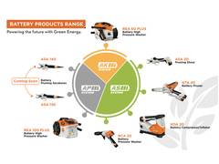
      
      Cleaner, Greener, Smarter: STIHL India’s New Battery Range
      
      
