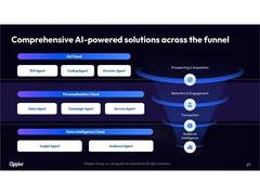 
      
      Appier Announces Full Product Line Infused with Agentic AI
      
      