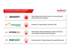 
      
      Logistics at Scale: India's 3PL Market Rewrites the Leaderboard
      
      