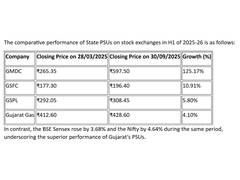 
      
      Gujarat’s PSU outperform benchmark indices BSE and NSE Nifty 
      
      