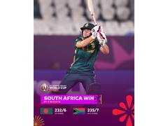 
      
      ICC Women's WC: South Africa defeat Bangladesh by three wickets
      
      