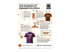 
      
      TechnoSport chronicles Kabaddi’s legacy
      
      