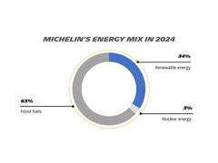 
      
      Driving the Future: Michelin's Commitment to Innovation
      
      