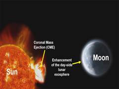 
      
      Chandrayaan-2 observes Sun’s coronal ejection impact on Moon
      
      
