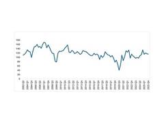 
      
      Business Sentiment Softens in Q4 Amid Global Uncertainty
      
      