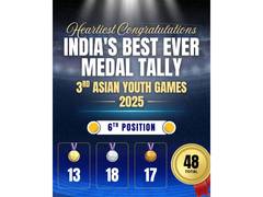 
      
      Mandaviya hails Indian team after best-ever Asian Youth Games
      
      