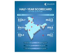 
      
      Cellecor Reports INR 641.5 Cr Net Sales and 35% Profit Growth
      
      