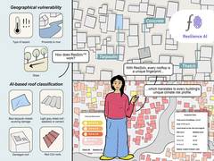 
      
      Resilience AI's Findings on Hyper-Local Heat Risk Central 
      
      