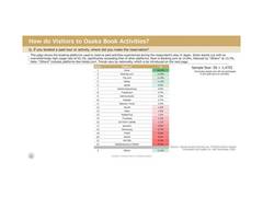 
      
      Klook takes the lead among international travelers in Japan
      
      