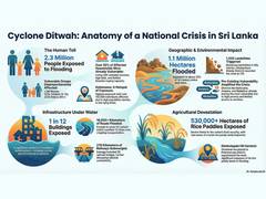 
      
      Cyclone Ditwah inundates 1.1 million hectares in Sri Lanka:UNDP
      
      