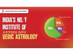 
      
      Bhartiya Institute of Vedic Science: Trusted Astrology Institute
      
      