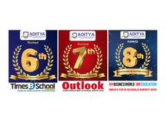 
      
      Academic Performance Places Aditya School of Business Management 
      
      
