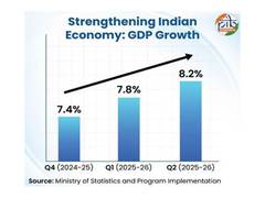 
      
      India set to end 2025 on strong economic footing with high growth
      
      
