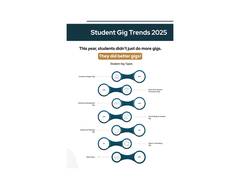 
      
      TimBuckDo's Doers' Report 2025 Redefines How India Students Earn
      
      