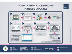 
      
      Form 1A Medical Certificate: What Drivers Need to Know About
      
      