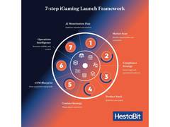 
      
      HestaBit Delivers End-to-End Sweepstakes iGaming Launch
      
      