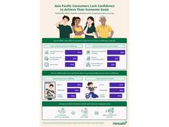 
      
      Asia Pacific Consumers Lack Confidence to Achieve Economic Goals 
      
      