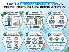 
      
      6 Ways a BMI Calculator for Men Helps Assess Eligibility
      
      