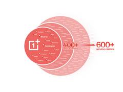 
      
      OnePlus India Expands Service Network and Streamlines Channel
      
      