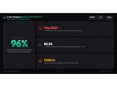 
      
      96% of Indian Websites Collect User Data Without Consent
      
      