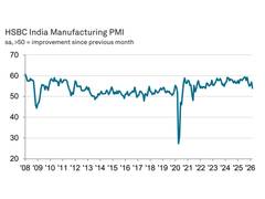 
      
      India Manufacturing PMI slides to 53.9 in March as cost pressures
      
      