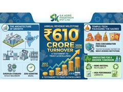 
      
      SK Agrofood Tech Pvt. Ltd. Hits Landmark INR 610 Crore Turnover
      
      
