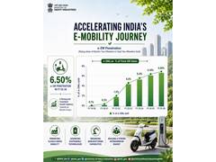 
      
      Electric two-wheeler penetration reaches 6.5% in FY26
      
      