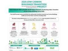 
      
      GGGI Onboards ISGF to Amplify ALCBT Project Outreach
      
      
