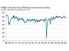 
      
      India's services sector PMI growth touched 58.8 in April; Hits fi
      
      