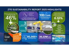 
      
      ZTE Releases Sustainability Report 2025: Driving a New Chapter
      
      