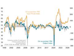 
      
      Global business growth grinds to a halt in May amid West Asia con
      
      