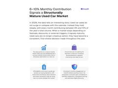 
      
      Used Cars Have Gone from Budget Pick to Best Choice
      
      