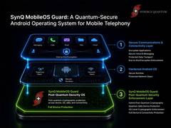 
      
      Synergy Quantum Launches SynQ MobileOS Guard
      
      
