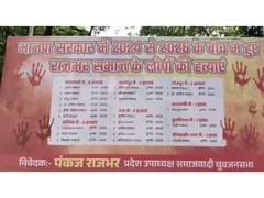 
      
      Samajwadi Party poster alleging Rajbhar community killings
      
      