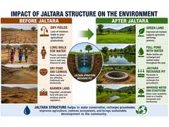 
      
      Jalna's Transformation from Drought to Water Security
      
      