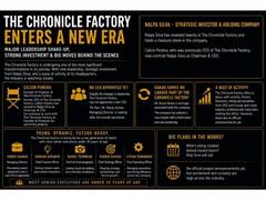 
      
      The Chronicle Factory Enters a New Era Amid Leadership
      
      