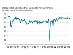 
      
      Indian Services PMI accelerates to 59.8 in May as cost pressures 
      
      