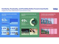 
      
      Asia Pacific Travellers Seek Familiarity, Practicality
      
      