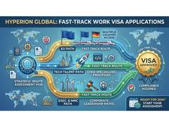 
      
      Hyperion Global Launches Strategic Route Assessment to Fast-Track
      
      