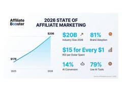 
      
      AffiliateBooster.com Releases 2026 State of Affiliate Marketing 
      
      