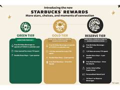 
      
      TATA Starbucks Reimagines its Loyalty Program with New Rewards
      
      