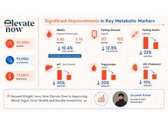 
      
      Elevate Now's Data Suggests Metabolic Reversal
      
      