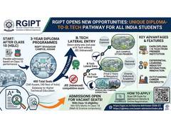 
      
      RGIPT Opens New Opportunities for Students Across India Through
      
      