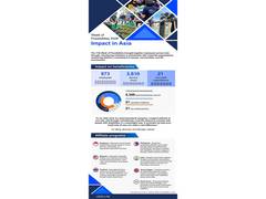 
      
      AbbVie Employees Across Asia Unite Through Week of Possibilities 
      
      